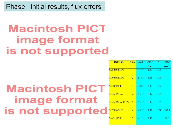 Phase I initial results, flux errors Phase I initial results, flux errors