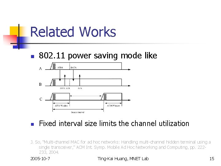 Related Works n 802. 11 power saving mode like n Fixed interval size limits