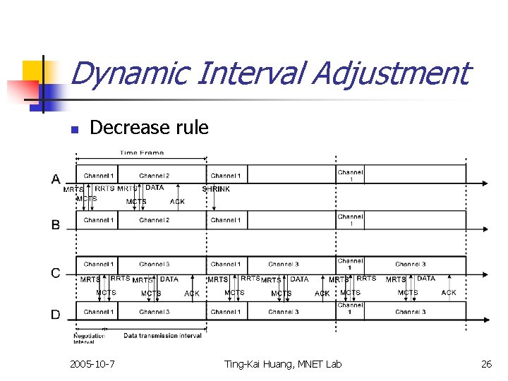 Dynamic Interval Adjustment n Decrease rule 2005 -10 -7 Ting-Kai Huang, MNET Lab 26