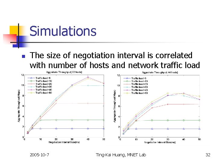 Simulations n The size of negotiation interval is correlated with number of hosts and