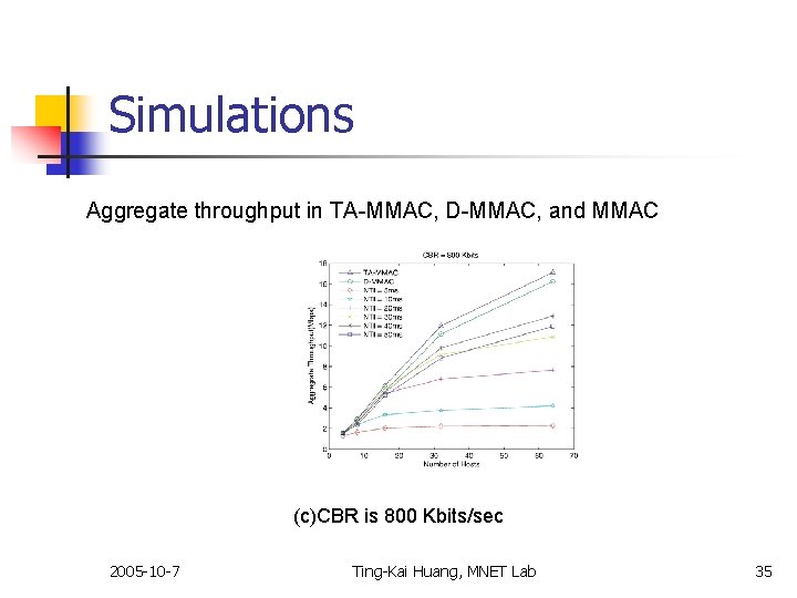 Simulations Aggregate throughput in TA-MMAC, D-MMAC, and MMAC (c)CBR is 800 Kbits/sec 2005 -10