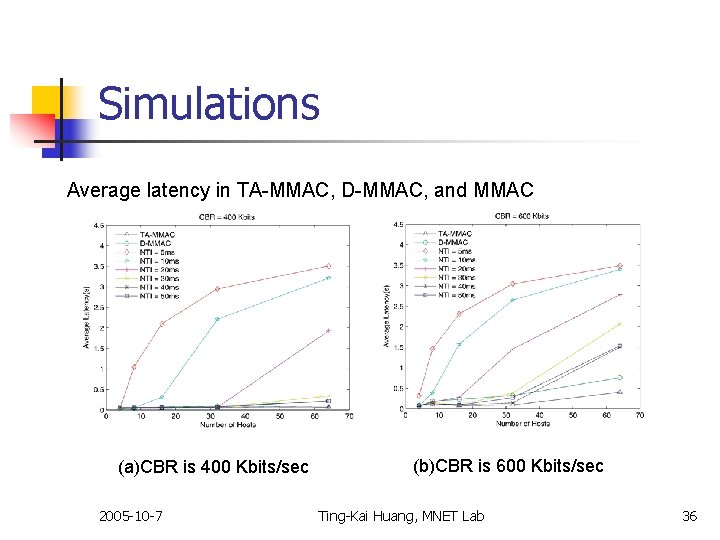 Simulations Average latency in TA-MMAC, D-MMAC, and MMAC (a)CBR is 400 Kbits/sec 2005 -10