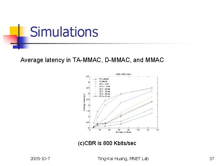 Simulations Average latency in TA-MMAC, D-MMAC, and MMAC (c)CBR is 800 Kbits/sec 2005 -10