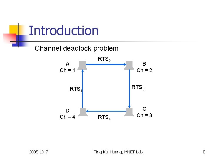 Introduction Channel deadlock problem A Ch = 1 RTS 2 RTS 3 RTS 1