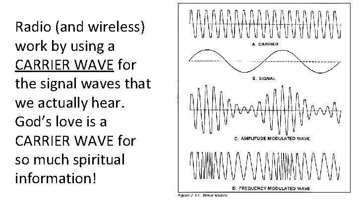 Radio (and wireless) work by using a CARRIER WAVE for the signal waves that