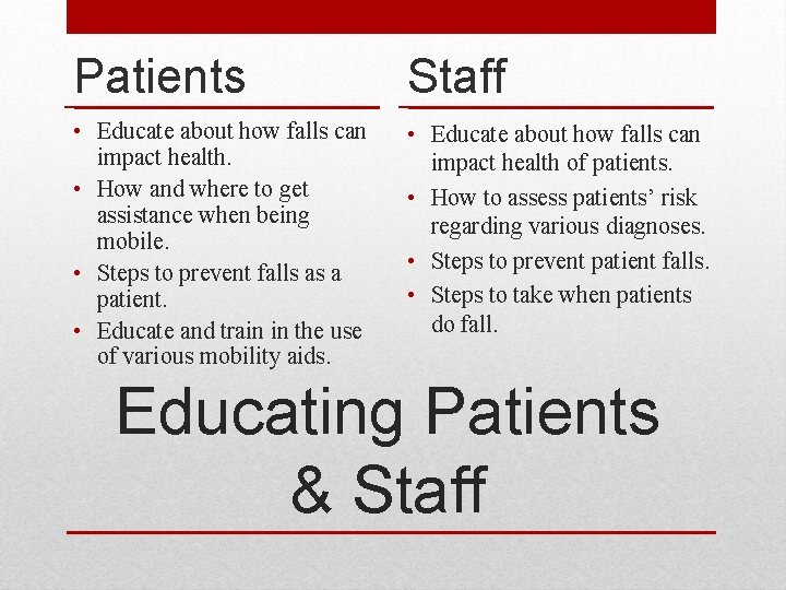 Patients Staff • Educate about how falls can impact health. • How and where