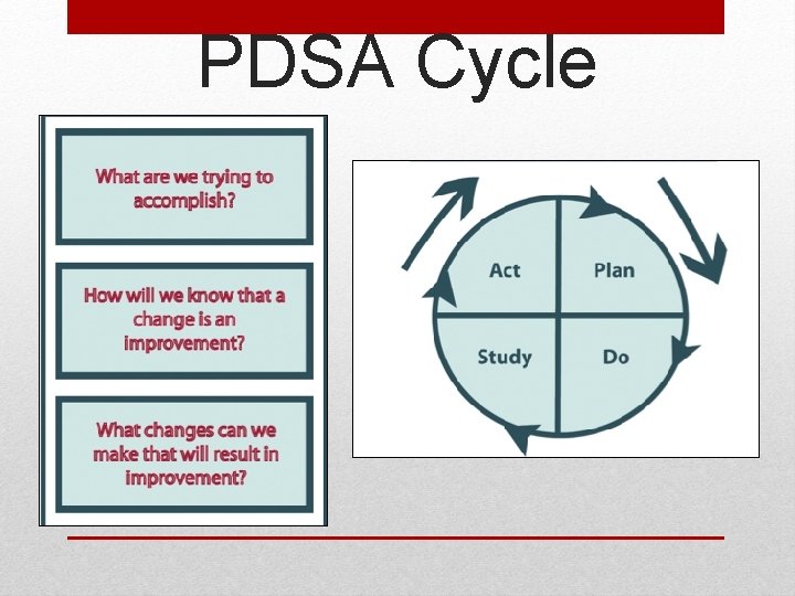 PDSA Cycle 