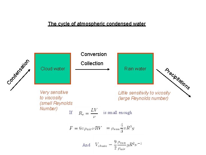 The cycle of atmospheric condensed water Cloud water Collection Rain water Pr e Co