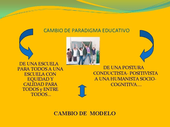 CAMBIO DE PARADIGMA EDUCATIVO DE UNA ESCUELA PARA TODOS A UNA ESCUELA CON EQUIDAD