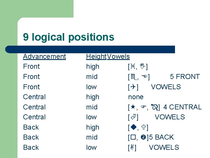 9 logical positions Advancement Front Central Back Height Vowels high [ , ] mid