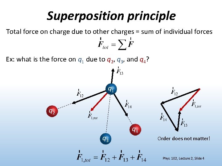 Superposition principle Total force on charge due to other charges = sum of individual