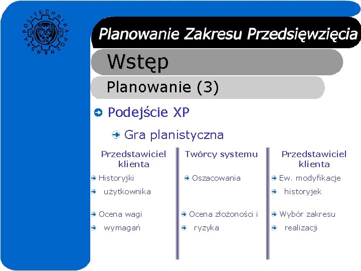 Wstęp Planowanie (3) Podejście XP Gra planistyczna Przedstawiciel klienta Historyjki Twórcy systemu Oszacowania użytkownika