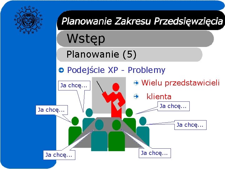 Wstęp Planowanie (5) Podejście XP - Problemy Ja chcę. . . Wielu przedstawicieli klienta Wstęp Planowanie (5) Podejście XP - Problemy Ja chcę. . . Wielu przedstawicieli klienta