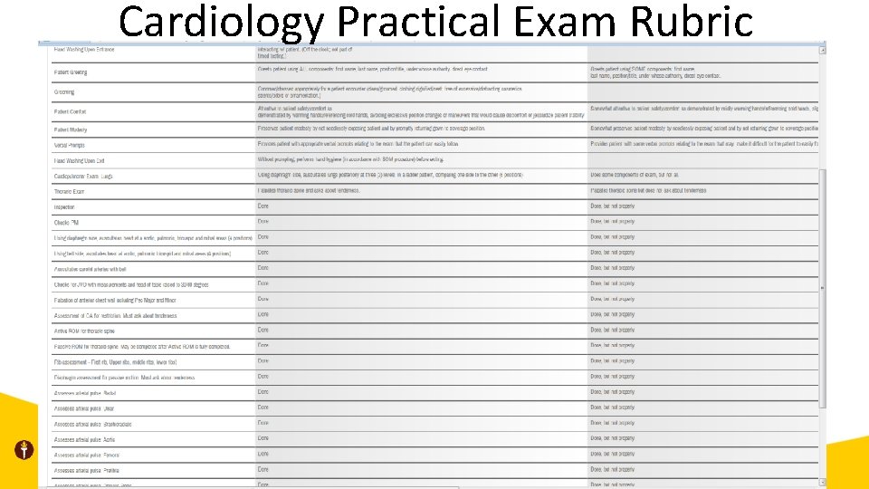 Cardiology Practical Exam Rubric Cardiology Practical Exam Rubric