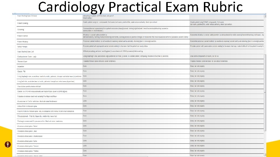 Cardiology Practical Exam Rubric 