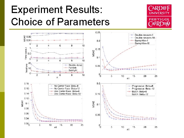 Experiment Results: Choice of Parameters 