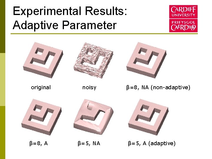 Experimental Results: Adaptive Parameter original β=8, A noisy β=5, NA β=8, NA (non-adaptive) β=5,
