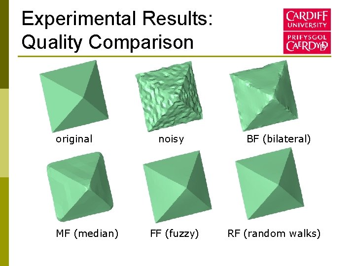 Experimental Results: Quality Comparison original MF (median) noisy FF (fuzzy) BF (bilateral) RF (random