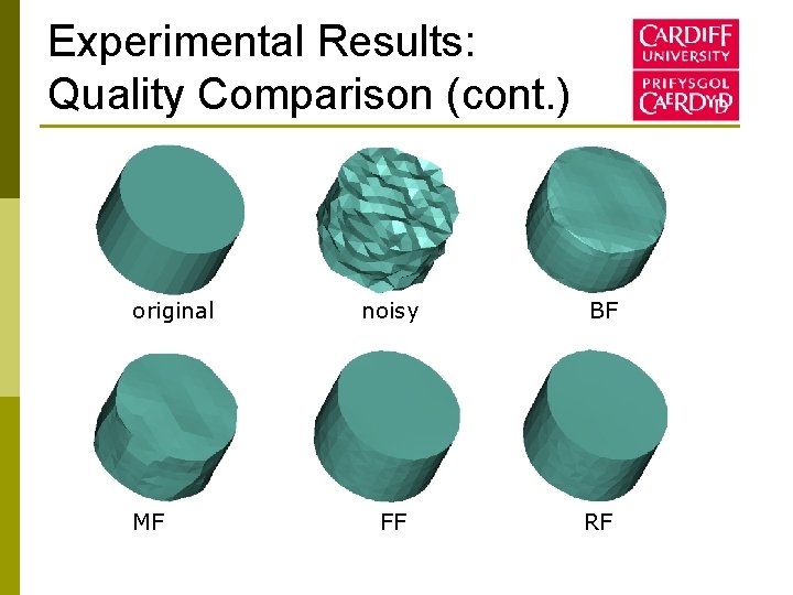 Experimental Results: Quality Comparison (cont. ) original MF noisy BF FF RF 