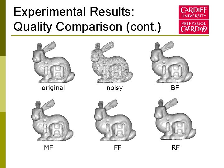 Experimental Results: Quality Comparison (cont. ) original MF noisy BF FF RF 