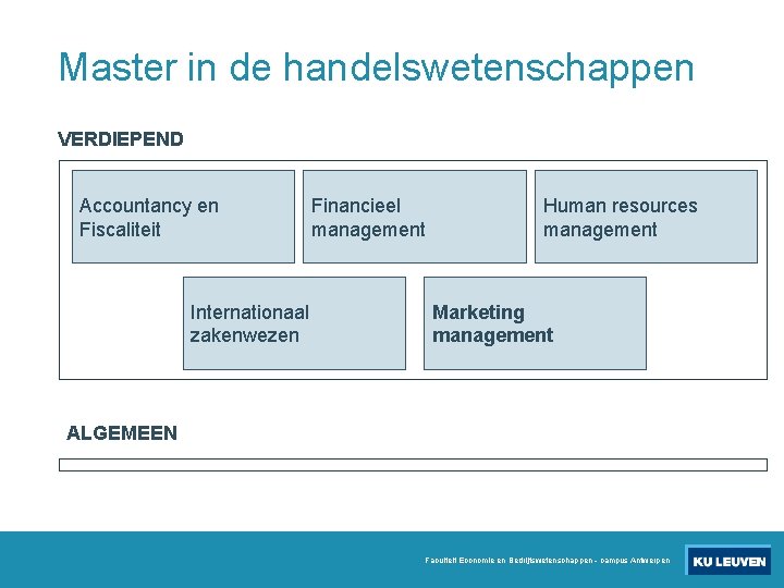 Master in de handelswetenschappen VERDIEPEND Accountancy en Fiscaliteit Internationaal zakenwezen Financieel management Human resources