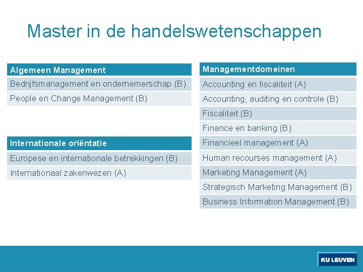 Master in de handelswetenschappen Algemeen Managementdomeinen Bedrijfsmanagement en ondernemerschap (B) Accounting en fiscaliteit (A)