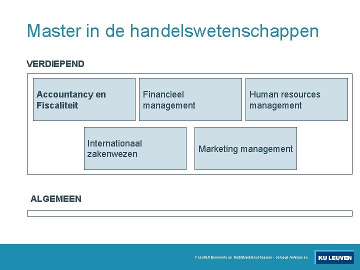 Master in de handelswetenschappen VERDIEPEND Accountancy en Fiscaliteit Internationaal zakenwezen Financieel management Human resources