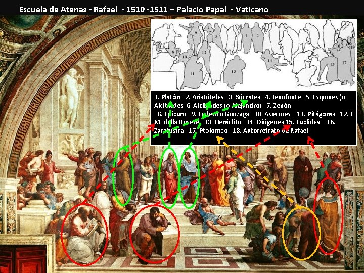 Escuela de Atenas - Rafael - 1510 -1511 – Palacio Papal - Vaticano 1.
