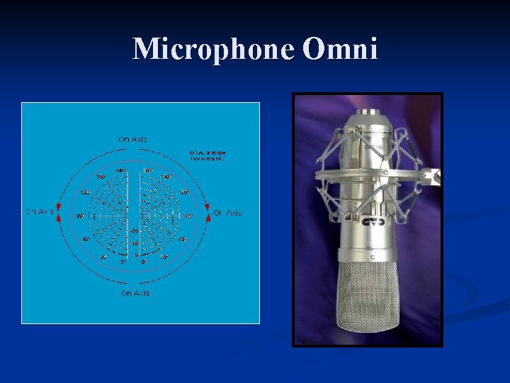 Microphone Omni 
