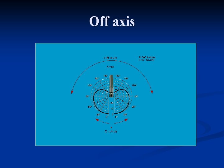 Off axis 