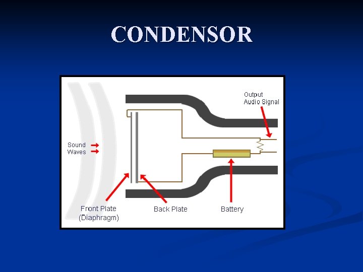 CONDENSOR 