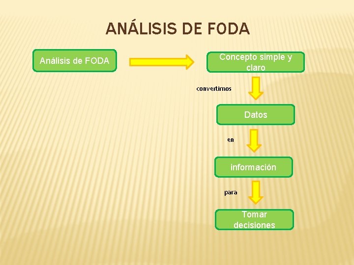 ANÁLISIS DE FODA Análisis de FODA Concepto simple y claro convertimos Datos en información