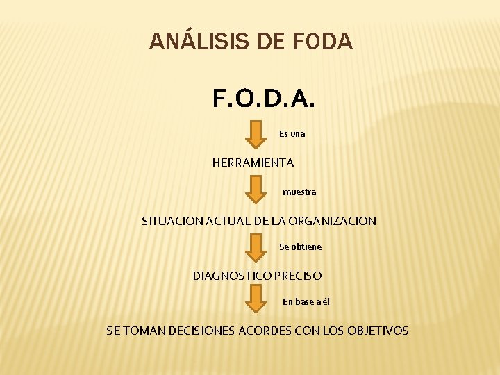 ANÁLISIS DE FODA F. O. D. A. Es una HERRAMIENTA muestra SITUACION ACTUAL DE