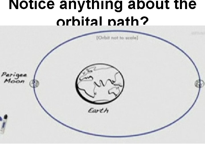 Notice anything about the orbital path? 