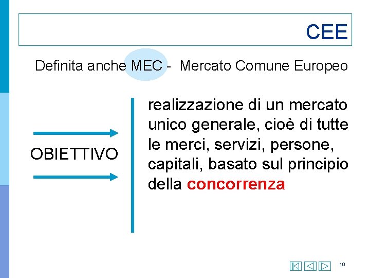 CEE Definita anche MEC - Mercato Comune Europeo OBIETTIVO realizzazione di un mercato unico