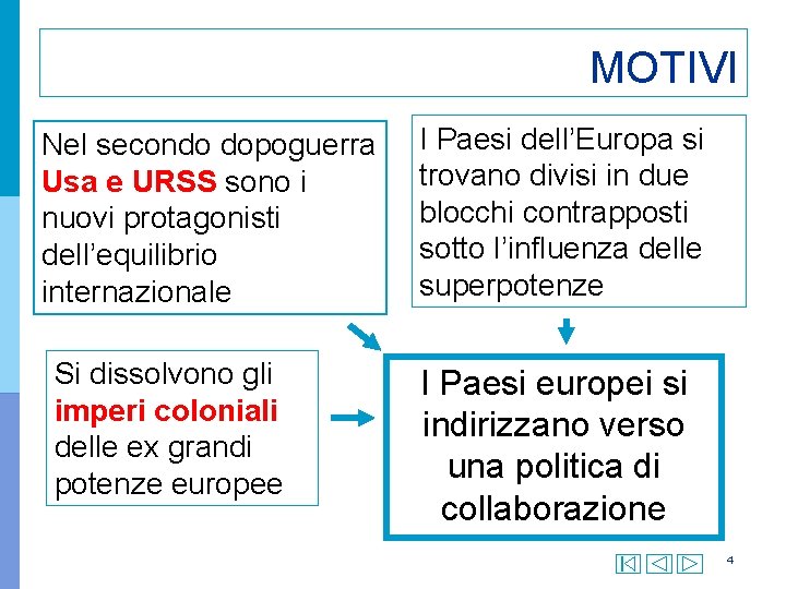 MOTIVI Nel secondo dopoguerra Usa e URSS sono i nuovi protagonisti dell’equilibrio internazionale Si