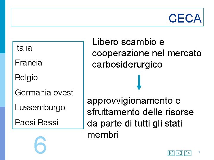 CECA Italia Francia Libero scambio e cooperazione nel mercato carbosiderurgico Belgio Germania ovest Lussemburgo