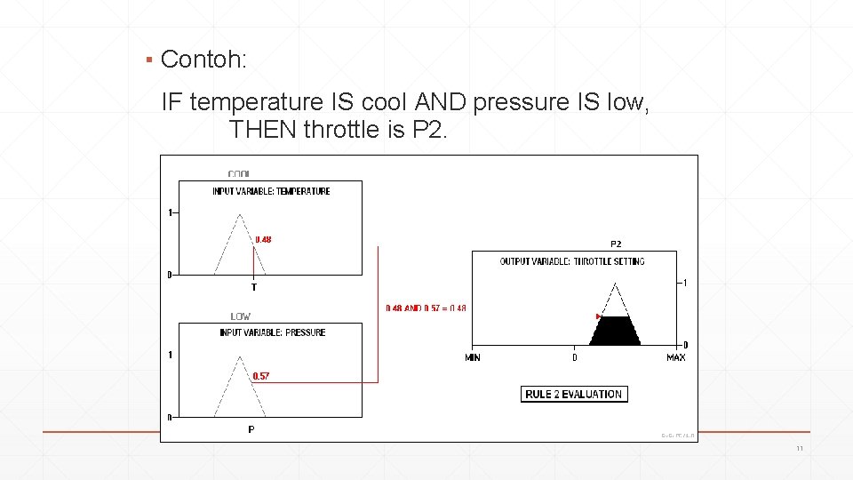 ▪ Contoh: IF temperature IS cool AND pressure IS low, THEN throttle is P