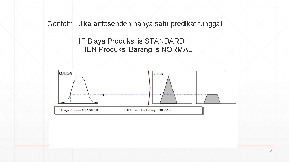 Contoh: Jika antesenden hanya satu predikat tunggal IF Biaya Produksi is STANDARD THEN Produksi