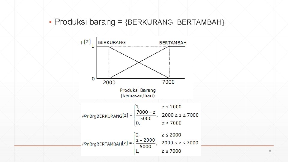 ▪ Produksi barang = {BERKURANG, BERTAMBAH} 28 