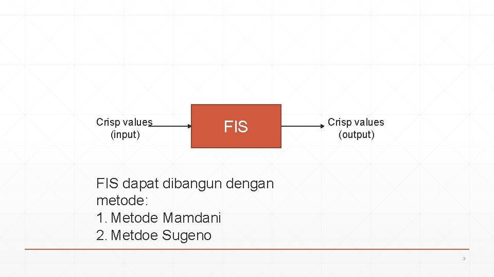 Crisp values (input) FIS Crisp values (output) FIS dapat dibangun dengan metode: 1. Metode