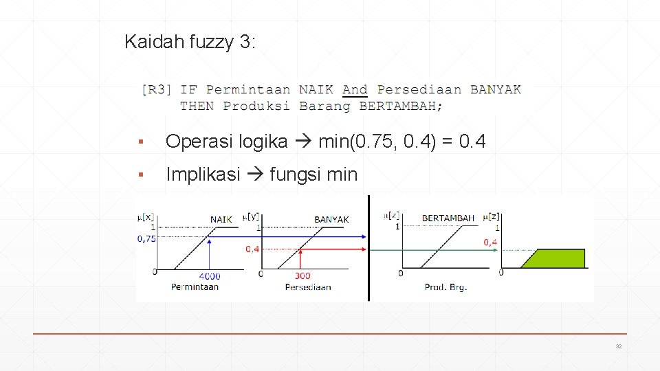 Kaidah fuzzy 3: ▪ Operasi logika min(0. 75, 0. 4) = 0. 4 ▪