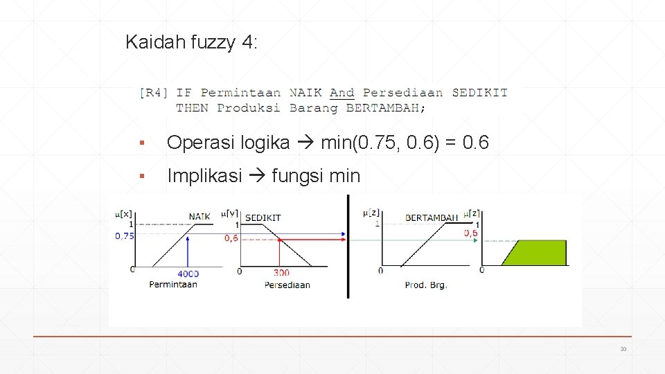 Kaidah fuzzy 4: ▪ Operasi logika min(0. 75, 0. 6) = 0. 6 ▪