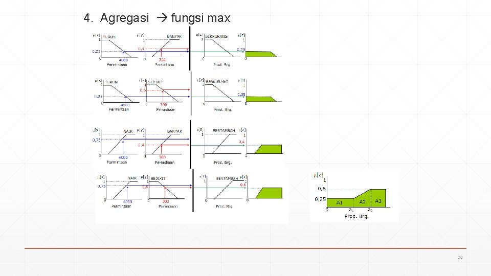 4. Agregasi fungsi max 34 