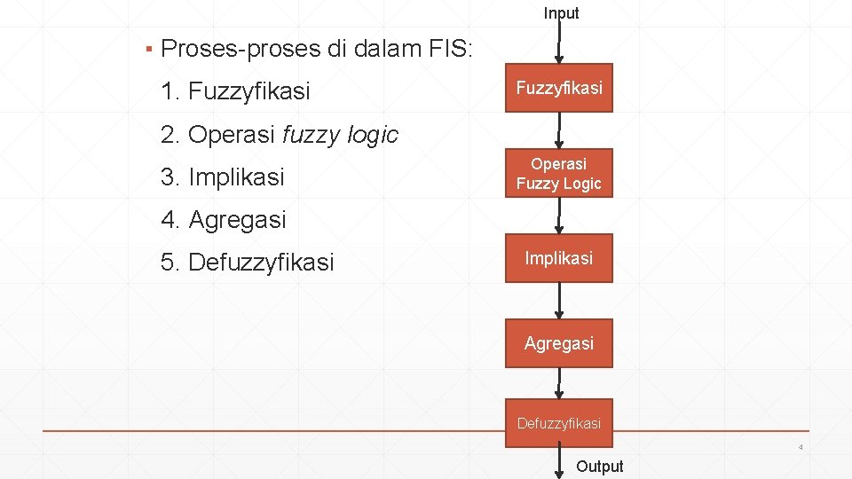 Input ▪ Proses-proses di dalam FIS: 1. Fuzzyfikasi 2. Operasi fuzzy logic 3. Implikasi