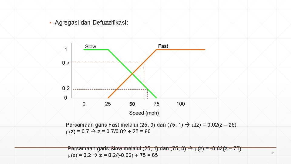 ▪ Agregasi dan Defuzzifikasi: 0. 7 0. 2 Persamaan garis Fast melalui (25, 0)