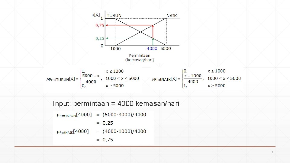 Input: permintaan = 4000 kemasan/hari 7 