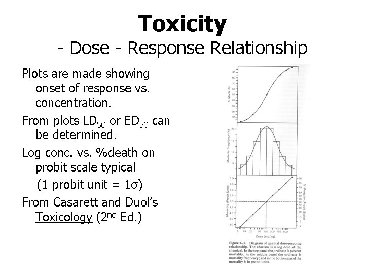 Toxicity - Dose - Response Relationship Plots are made showing onset of response vs.
