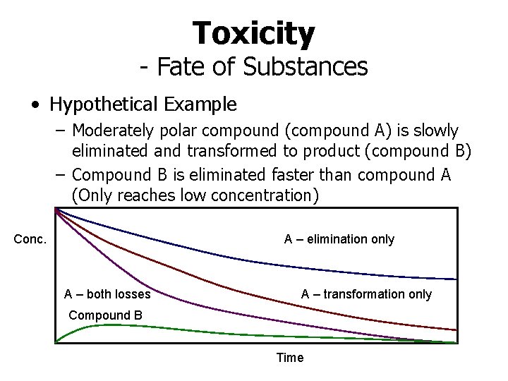 Toxicity - Fate of Substances • Hypothetical Example – Moderately polar compound (compound A)
