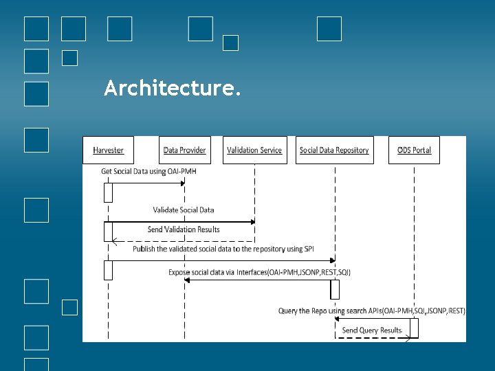 Architecture. 